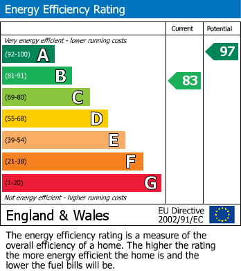EPC for Allerton, Bradford, West Yorkshire