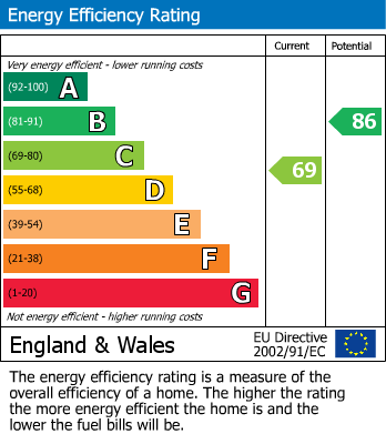 EPC for West Bank Rise, Keighley, West Yorkshire