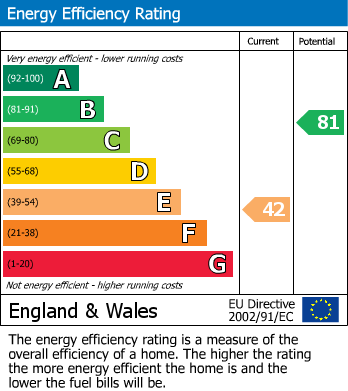 EPC for Oxenhope, Keighley, West Yorkshire