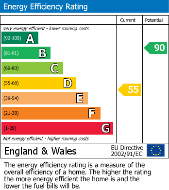 EPC for Beechcliffe, Keighley, West Yorkshire