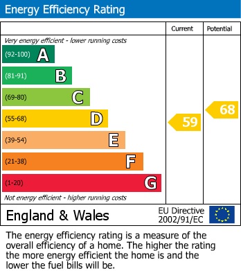 EPC for West Lane, Haworth