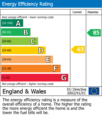 EPC for Westburn Avenue, Keighley, West Yorkshire