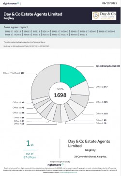 300th SALE AGREED IN 2025!!